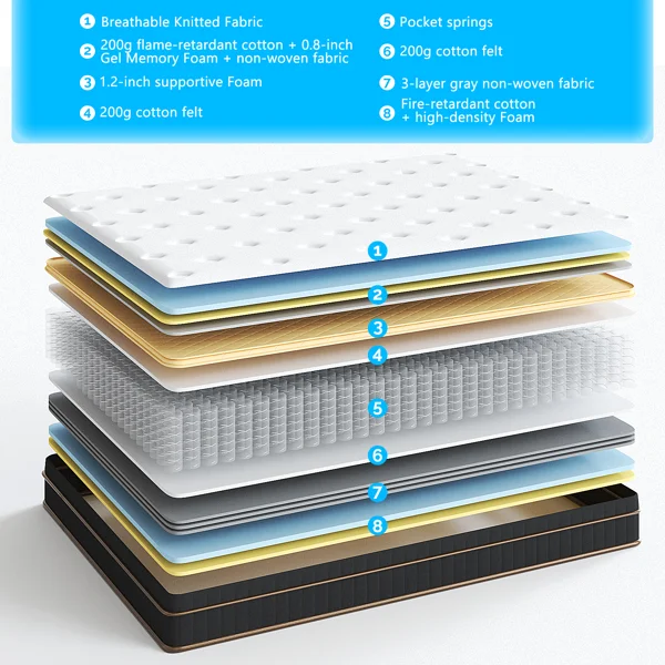 12 Inch Full Mattress, Innerspring Mattress with Black Gold Trim & White Cover - Medium Firm Support, Cooling Breathable Design for Bedroom, Guest Room & Family Use view 4
