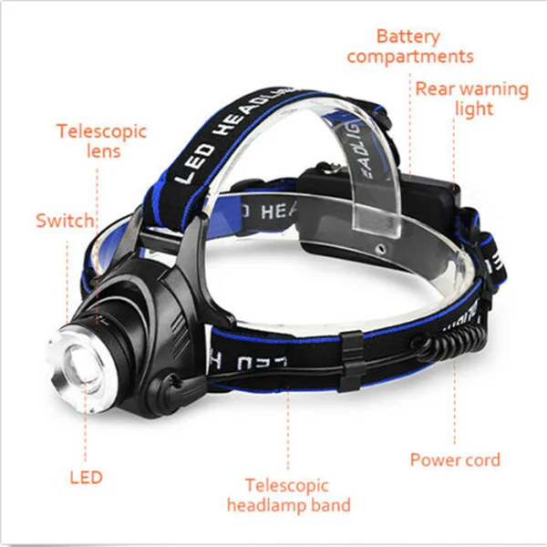 Rechargeable LED Headlamp Camping Hiking Headlamp Work Light +Battery+Charger Set (US Logistics For USPS/DHL/Fedex/UPS. No designated logistics accepted,TK/TMEU only For self-pickup) view 3