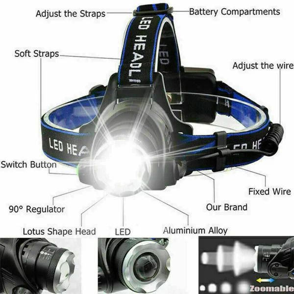 Rechargeable LED Headlamp Camping Hiking Headlamp Work Light +Battery+Charger Set (US Logistics For USPS/DHL/Fedex/UPS. No designated logistics accepted,TK/TMEU only For self-pickup) view 5