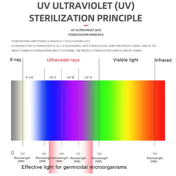 Aquarium Fish Tank Germicidal UV Light Sterilizer Pond Submersible Clean Lamp US(tk/temu self-pickup orders) view 3