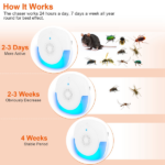 2026 Upgraded Ultrasonic Pest Repeller, Plug-in Insect Rodent Repellent with Dual Working Modes, 800-1200 Sq.ft Coverage, Safe for Human & Pets, for Mouse Roach Spider Mosquito Ant - Image 4