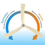 52 Inch Ceiling Fans with Lights Led Remote Control Low Profile Flush Mount for Living Room Bedroom Outdoor Patio,DC Motor,Reversible,Dimmable,Buzzer ON/Off, 3D-I3[Unable ship on weekends, TK/TEMU only for pickup, only TX10643 warehouse supports GOFO] - Image 3