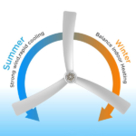 52 Inch Ceiling Fans with Lights Led Remote Control Low Profile Flush Mount for Living Room Bedroom Outdoor Patio,DC Motor,Reversible,Dimmable,Buzzer ON/Off, 3D-I3[Unable ship on weekends, TK/TEMU only for pickup, only TX10643 warehouse supports GOFO] - Image 3
