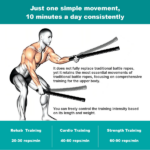 Only USPS & Local Pickup Upgraded Coated cordless battle-style ropes, Lightweight and Portable, Perfect for Upper Body & Arm Workouts. Ideal for Home, Office, Outdoor or Hotel Use Anytime. Start Your Versatile Fitness Routine Now! - Image 8