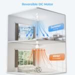 44 inch Ceiling Fans with Lights, Large Air Volume Ceiling Fans with Reversible Quiet DC Motor and Remote, 5D-W5[Unable ship on weekends, TK/TEMU only for pickup, only TX10643 warehouse supports GOFO] - Image 3