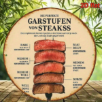 CIFbuy 1pc Vintage French/German Steak Doneness Chart, 8x8 Inch Retro Meat Temperature Guide Sign, 2D Flat Kitchen Decor For Restaurant TikTok, TikTok, Self-pickup Logiopics - Image 4