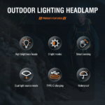 USB Rechargeable LED Headlamp Zoomable 3-Modes Camping Hiking HeadLamp Worklight (US Logistics For USPS/DHL/Fedex/UPS. No designated logistics accepted TK/TMEU only For self-pickup - Image 2