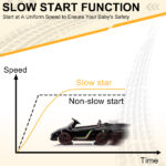 Lamborghini Poison Small Dual Drive 12V 4.5AH with 2.4G Remote Control Sports Car Electric Car Black - Image 19