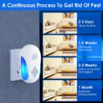 6 Pack Ultrasonic Pest Repeller, Operation Pest Wide Coverage Dual-Frequency Pest Control for Home Apartment Hotel Office Kitchen - Image 7