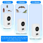 6-Pack Ultrasonic Insect Repellent - Dual Sound-Wave Tech, 3-Mode Switch, 32 - 120kHz Frequencies, Ideal for Full Home Coverage, Safe for Home with Kids - Plug-in Indoor Bug & Rodent Repeller - Image 5
