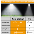 Solar Powered Outdoor Spotlight 32 High Brightness LED 800LM Output, Day Night Auto Switch 3 Brightness Levels Adjustable Panel Two Installation Methods ABS Housing for Yard Patio Path Garage Driveway - Image 10
