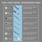 115-in-1 Mini Magnetic Precision Screwdriver Set, suitable for repairing computers, mobile phones, and electronic products. - Image 7