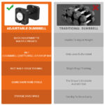 Adjustable Single Dummbbell Or Dumbbells Single Single 50LB Square Dumbbell 9 in 1 Free Weights for Multiweight Options Quick-Lock Adjustable - Image 5