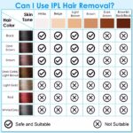3 In 1 Ice Cooling Laser Hair Removal Painless Permanent At-Home IPL Hair Removal with 999,999 Flashes 9 Energy Levels 2 Flash Modes for Armpits Legs Arms Bikini Line - Image 9