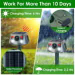 Solar & Type-C Rechargeable Animal Repeller - 3 Modes Ultrasonic+Buzzer+Vibration, IP66 Waterproof, 2200mAh Battery, Repels Moles Bats Squirrels Birds for Yard Garden Farm - Image 11