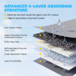 150 Pack Activated Carbon Dog Pee Pads 35.5"x24", Extra Large 6-Layer Odor Control Pet Training Pads - Image 8