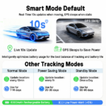 Wireless GPS Tracker for Car Anti-Theft | Global Real-Time Vehicle Locator with IoT SIM | Vibration & Geo-Fence Alarm | 15+ Days - Image 7