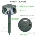 Solar & Type-C Rechargeable Animal Repeller - 3 Modes Ultrasonic+Buzzer+Vibration, IP66 Waterproof, 2200mAh Battery, Repels Moles Bats Squirrels Birds for Yard Garden Farm - Image 12