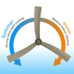 52 Inch Ceiling Fans with Lights Led Remote Control Low Profile Flush Mount for Living Room Bedroom Outdoor Patio,DC Motor,Reversible,Dimmable,Buzzer ON/Off, 3D-I3[Unable ship on weekends, TK/TEMU only for pickup, only TX10643 warehouse supports GOFO] - Image 2